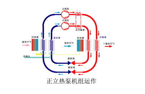 木材烘干房設計圖